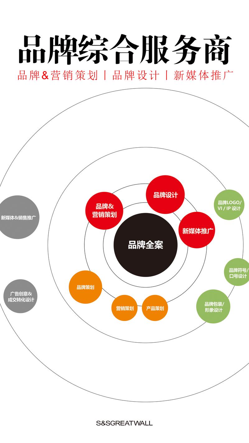 品牌策划：企业成长的助推剂